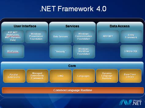 net fram|net fram 4.0.
